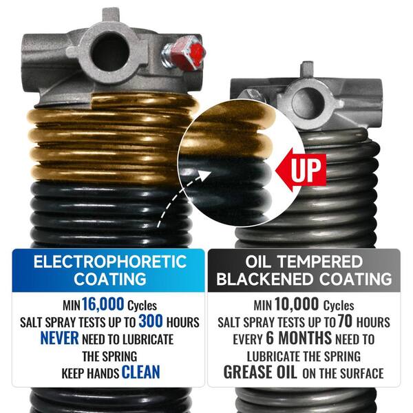 YOTOOLGDS 0.218 in. Wire x 2 in. x 27 in. L Electrophoresis