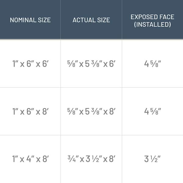 Edge - 1 in. x 4 in. x 8 ft. Charred Wood Natural Pine Trim Board (2-Pack)