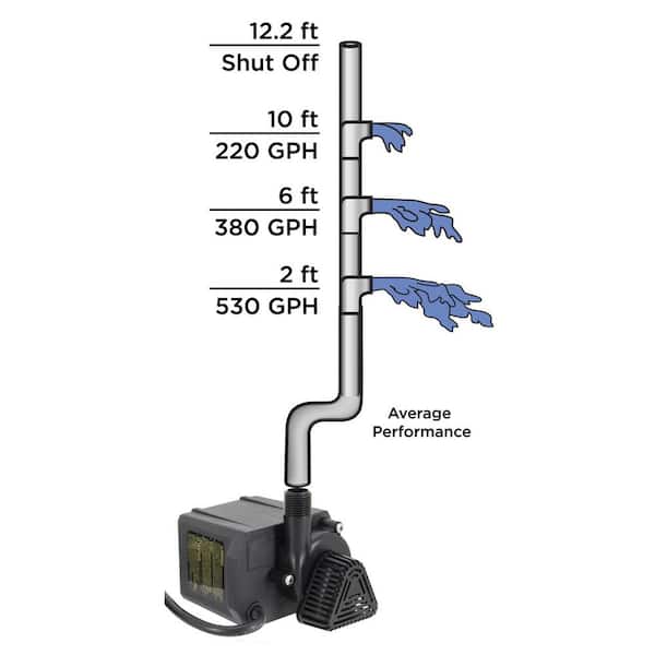 BECKETT 115V 590 GPH 1/20 hp. Submersible Industrial Pump G600A