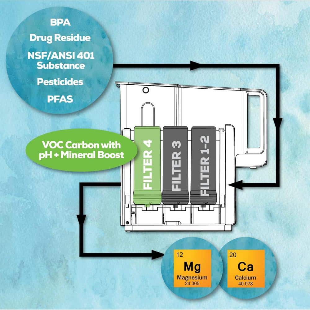 AquaTru Alkaline Countertop Water Filtration System with 4-Stage RO