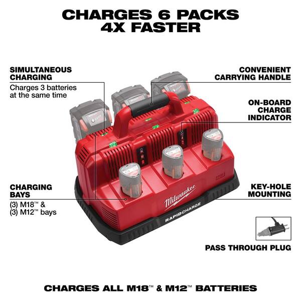 Milwaukee M12 and M18 12-Volt/18-Volt Lithium-Ion Multi-Voltage