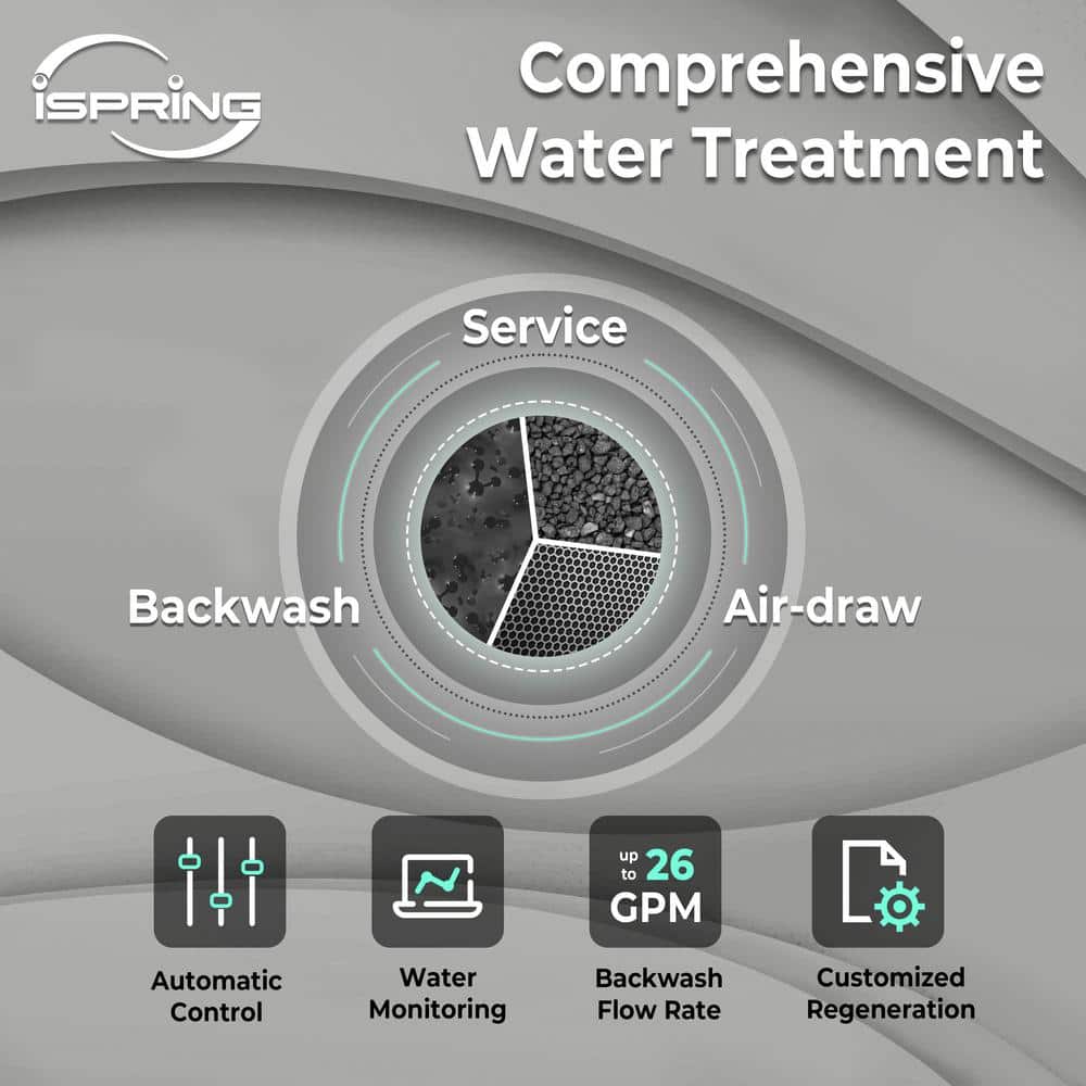 Gray Stainless Steel Whole House Water Filtration System
