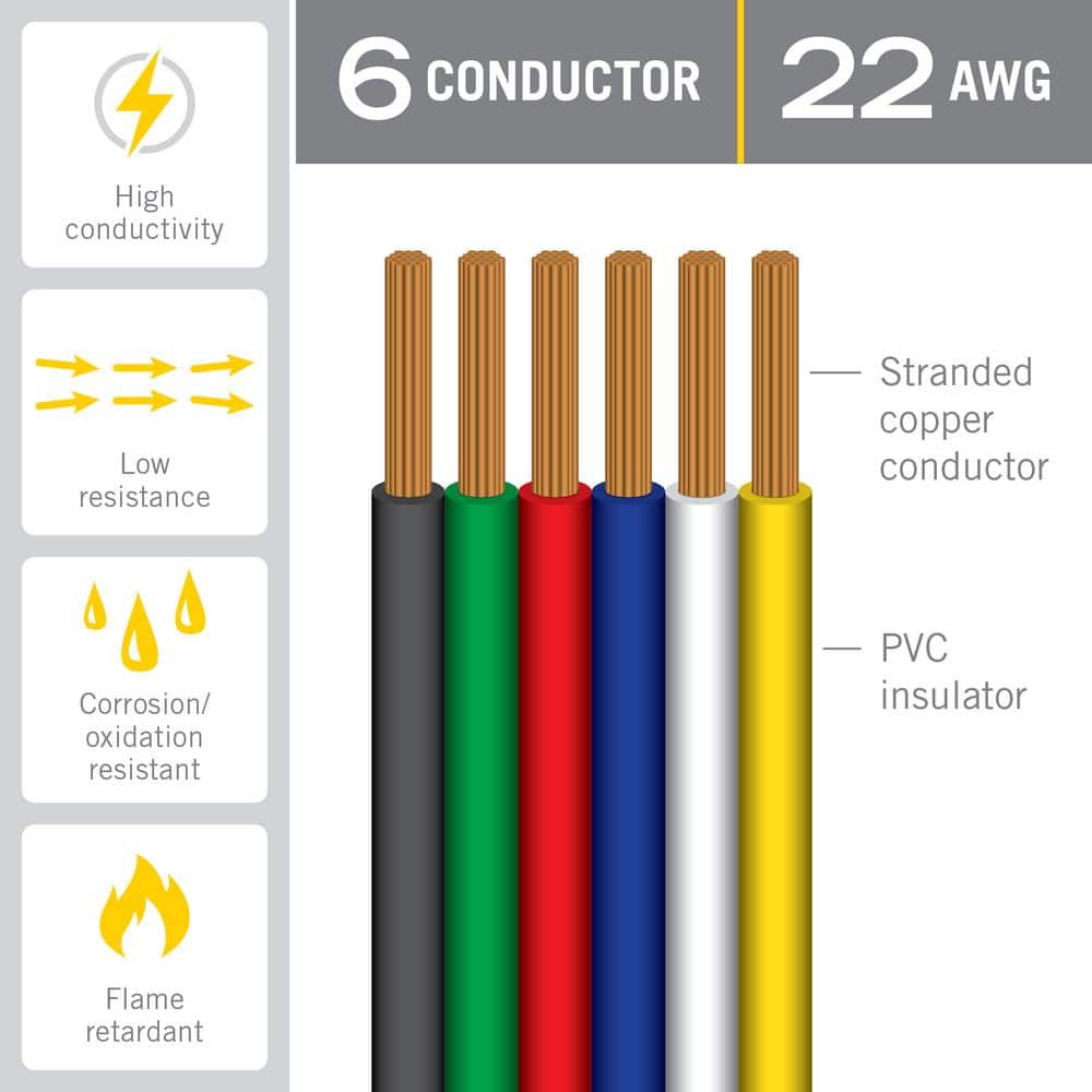 Yellow 26 ft 22AWG Flat Ribbon Cable with Copper