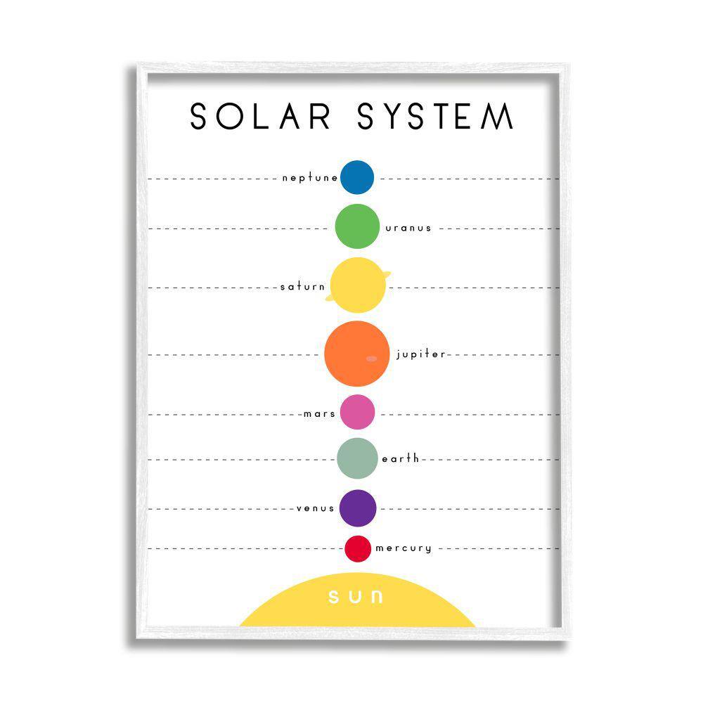 White Framed Solar System Minimalist Chart Print
