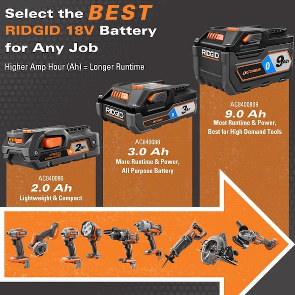 RIDGID - 18-Volt Lithium-Ion 2.0 Ah Battery Pack and Charger Kit