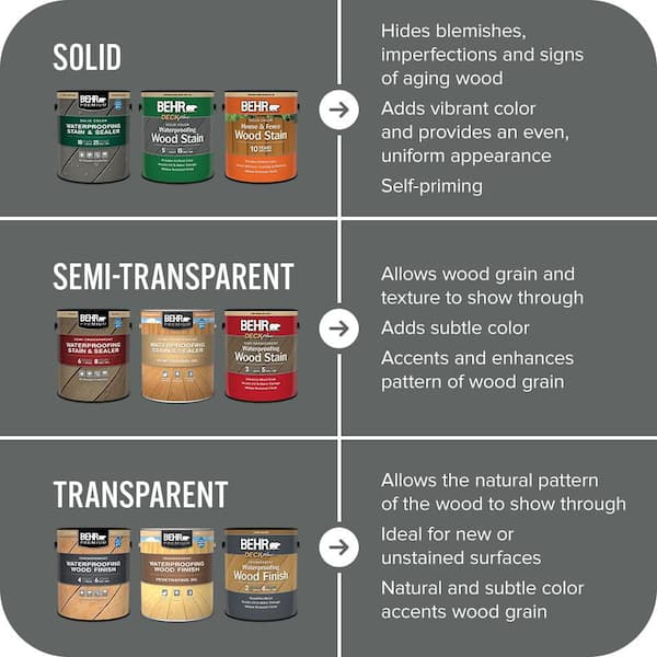 BEHR DECKplus 1 gal. #BXC-41 Charcoal Solid Color Waterproofing