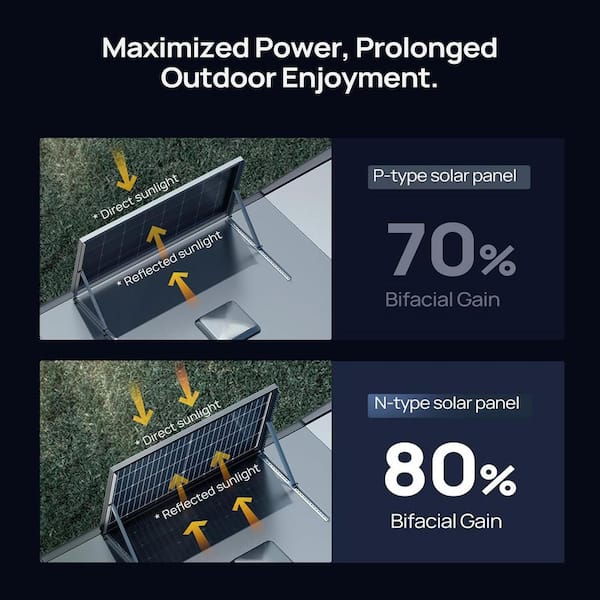 BougeRV - 400-Watt N-type Monocrystalline Solar Power Kit