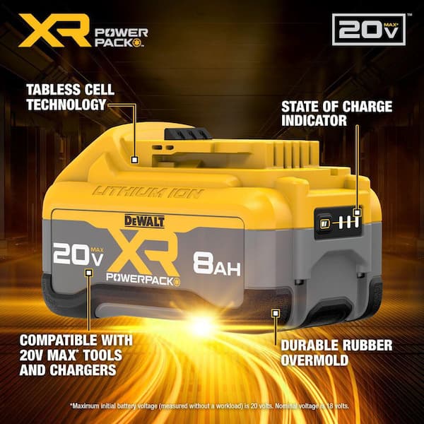 20V MAX XR Lithium-Ion Battery and Charger Kit with (2) Powerpack 8.0 Ah Batteries and Charger