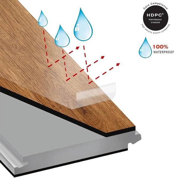 Hdpc Vs Spc: Ultimate Comparison for Flooring Excellence