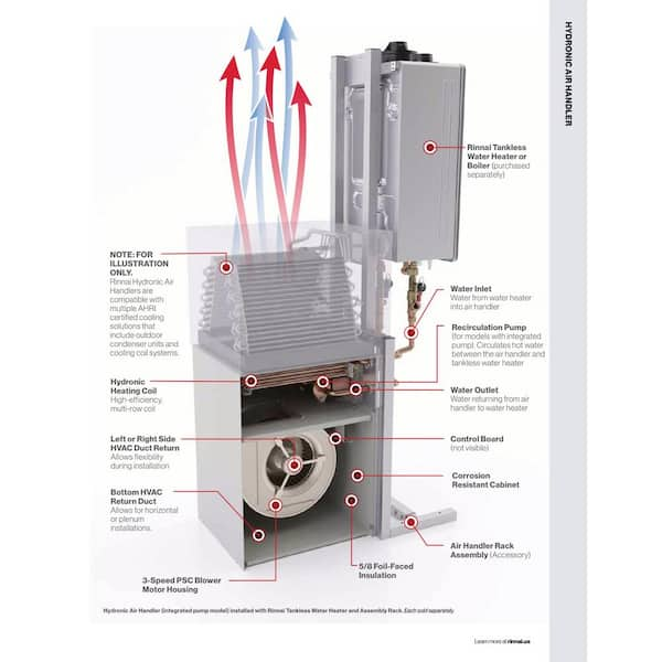 Using Hot Water to Heat Air with a Hydronic Furnace