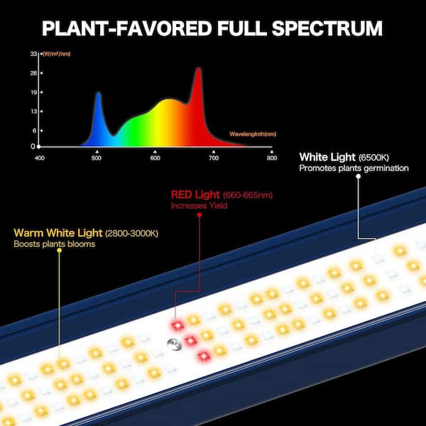 Adewalk 5 ft. 720-Watt White Dimmable LED Spectrum Linkable Plant