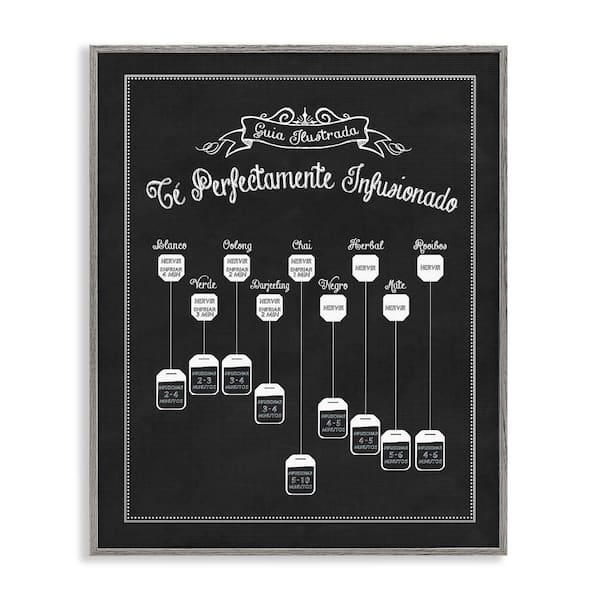 Tea Infusion Guide by Lettered and Lined Gray Framed Food Giclee Art Print 14 in. x 11 in.