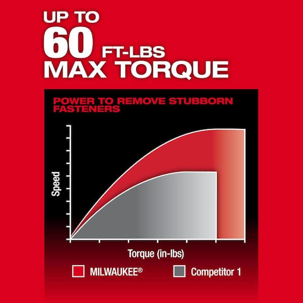 Milwaukee - M12 12V FUEL 1/4 in.-3/8 in. Lithium-Ion INSIDER Extended Reach Box Cordless Ratchet Kit w/6 Pt Impact Socket Set