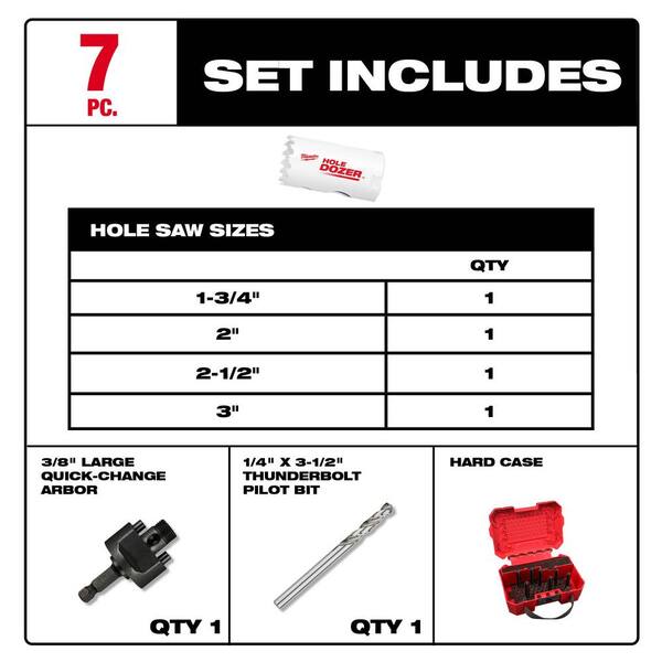 Milwaukee Hole Dozer Bi-Metal Hole Saw Kit with Switchblade