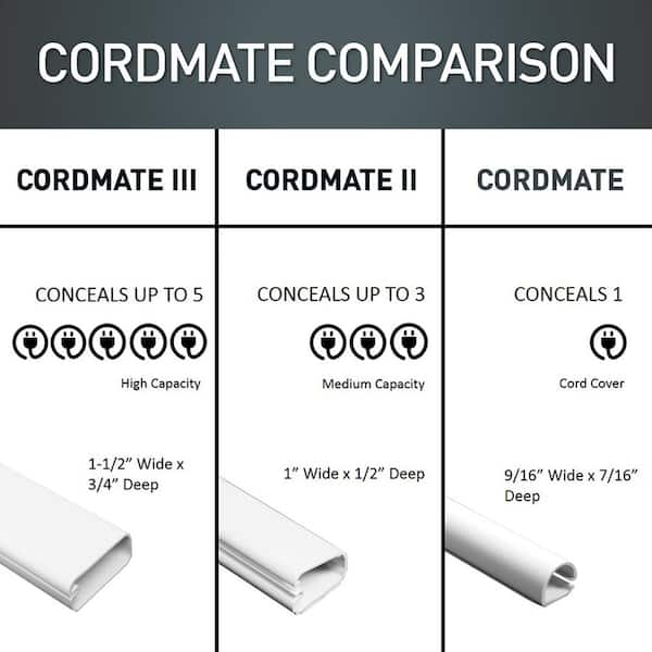 Legrand Wiremold CordMate III High-Capacity Cord Cover 5 ft. Channel, Cord  Hider for Home or Office, Holds 5 Cable, White C35 - The Home Depot