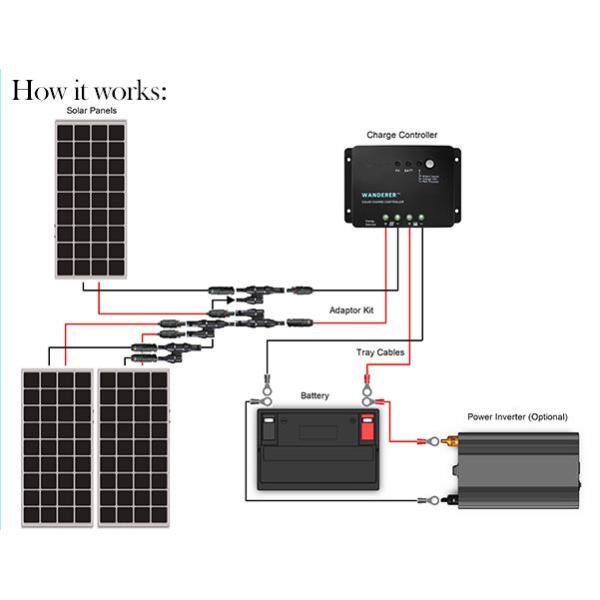 Renogy 300-Watt 12-Volt Monocrystalline Solar Starter Kit for Off-Grid Solar System