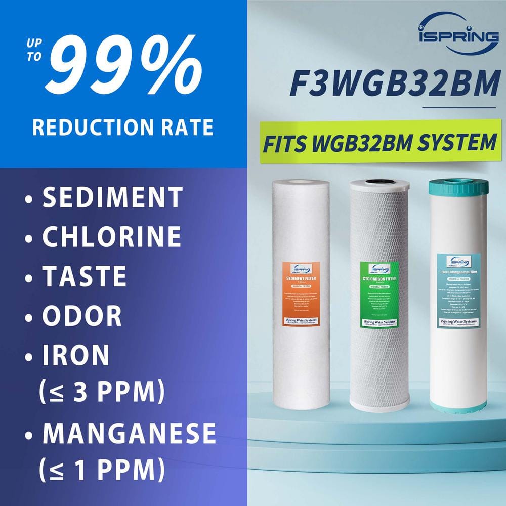 iSpring 4.5" x 20" Whole House Water Filter Replacement Pack