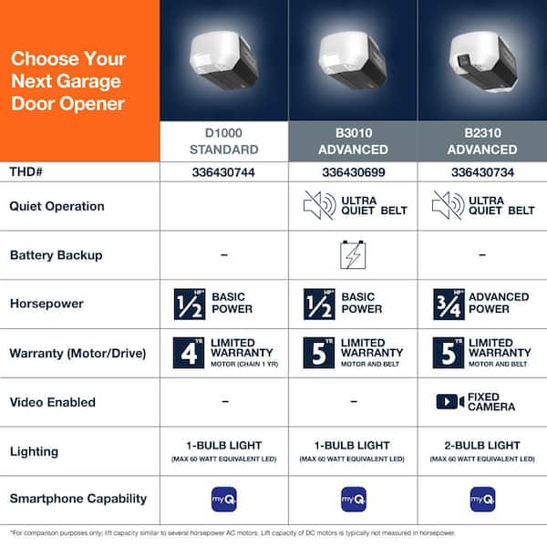 Chamberlain 1/2 HP Smart Chain Drive Garage Door Opener D1000