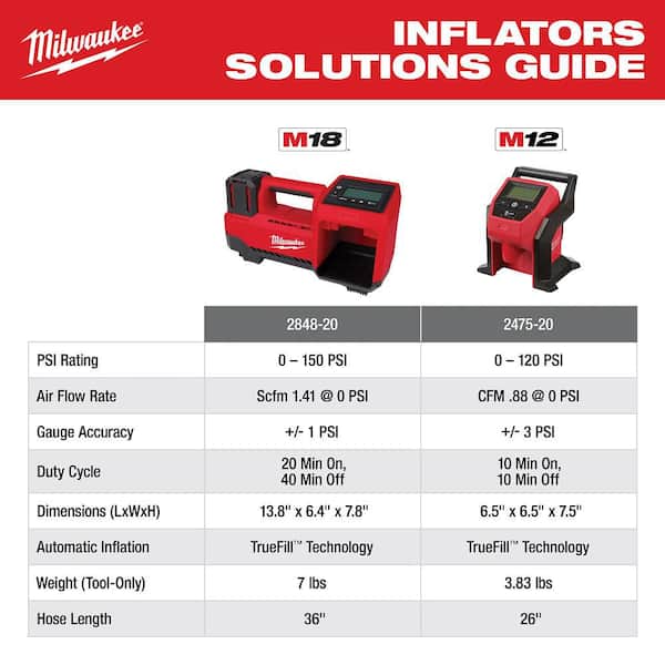 Milwaukee - M18 18-Volt Lithium-Ion Cordless Inflator with Two 6.0Ah Batteries and Charger