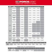 M12 12-Volt Lithium-Ion Force Logic Cordless Press Tool Kit (3 Jaws Included) with Free M12 Copper Tubing Cutter Kit