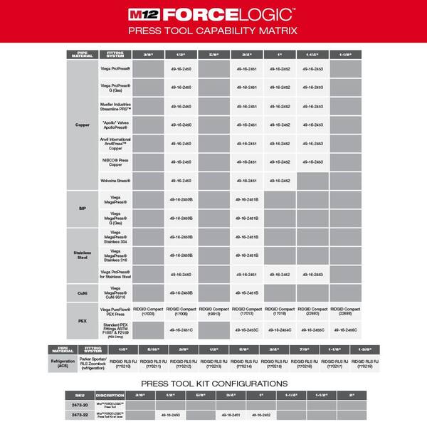 M12 HPT PRESSATRICE IDRAULICA COMPATTA FORCE LOGIC M12 – NOVOPRESS ACO103