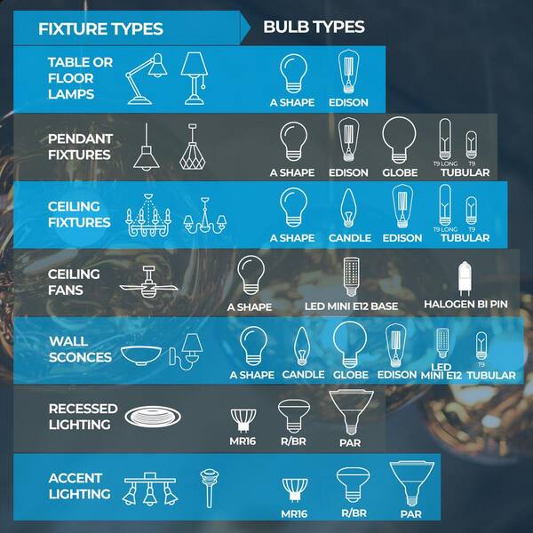 Bulbrite - 60-Watt Equivalent Jewel Amber Light Dimmable LED Grand Filament Nostalgic Light Bulb
