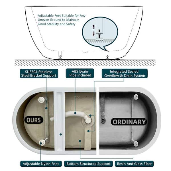 51 in. x 27.5 in. Acrylic Freestanding Soaking Bathtub Oval Flat Bottom Tub with Center Drain Free Standing Tub in White