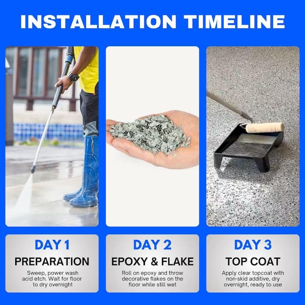 Quick Dry 205Ltr Industrial Garage Floor Paint Heavy Duty Paint For Factories And Showrooms - View #5