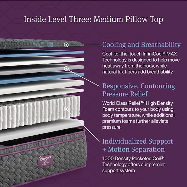 World Class Level 3-Twin Medium Pillow Top 15.75 in. Mattress