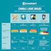 ecosmart-led-light-bulbs-fg-04064-a0.2