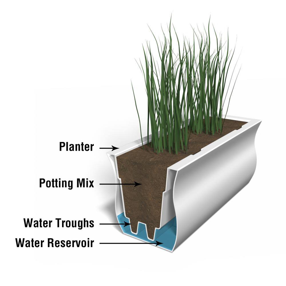 Valencia Black 48" Self-Watering Polyethylene Window Box
