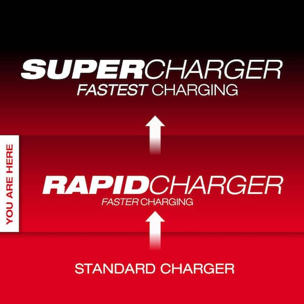 M18 18V Lithium-Ion PACKOUT 6-Port Rapid Charger