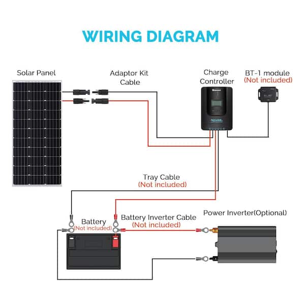 ECO-WORTHY 200 Watts 12 Volt/24 Volt Solar Panel Kit with High Efficiency  Monocrystalline Solar Panel and 30A PWM Charge Controller for RV, Camper