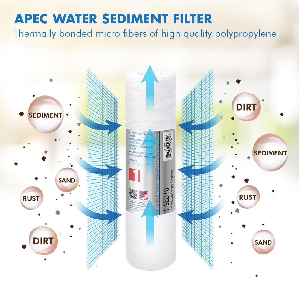 High Capacity 6-Pack Carbon Block Replacement Filters