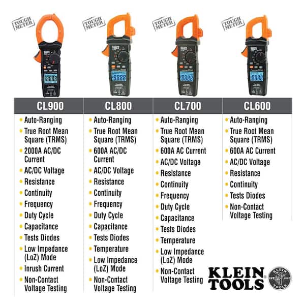 Klein Tools 400 Amp Digital Clamp Meter, AC Auto-Ranging with Temp