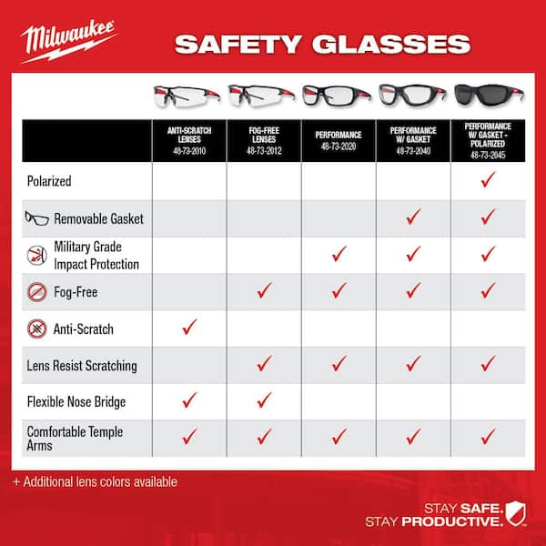 Milwaukee Clear and Tinted Anti-Scratch Safety Glasses (2-Pack) 48-73-2014  - The Home Depot