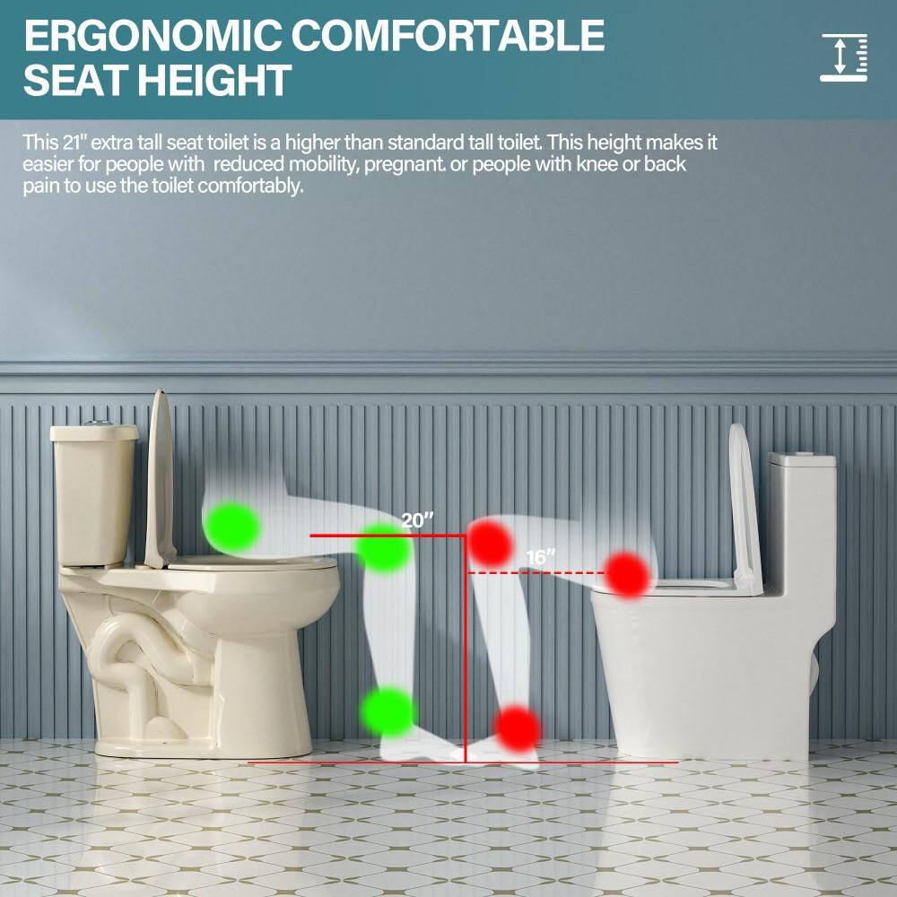 19" White Vitreous China Dual Flush Round Two-Piece Toilet