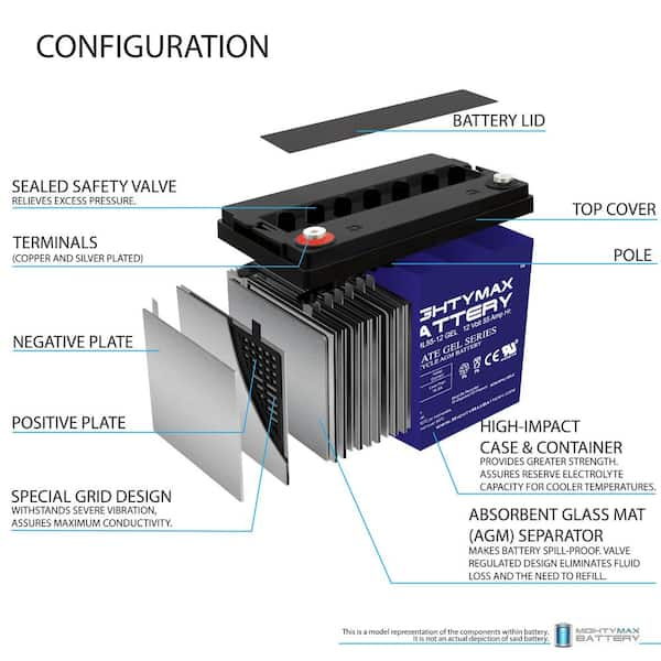 12V 22Ah SLA Battery Replacement for Dewalt/black and Decker Cmm1000