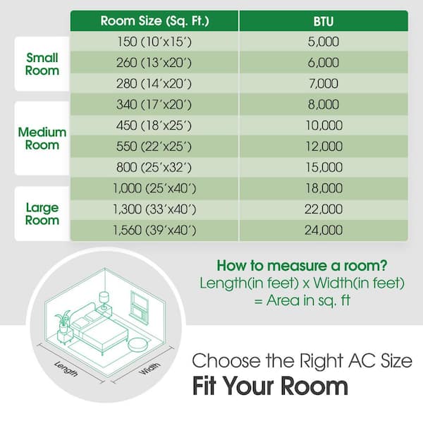 6000 btu fashion square footage