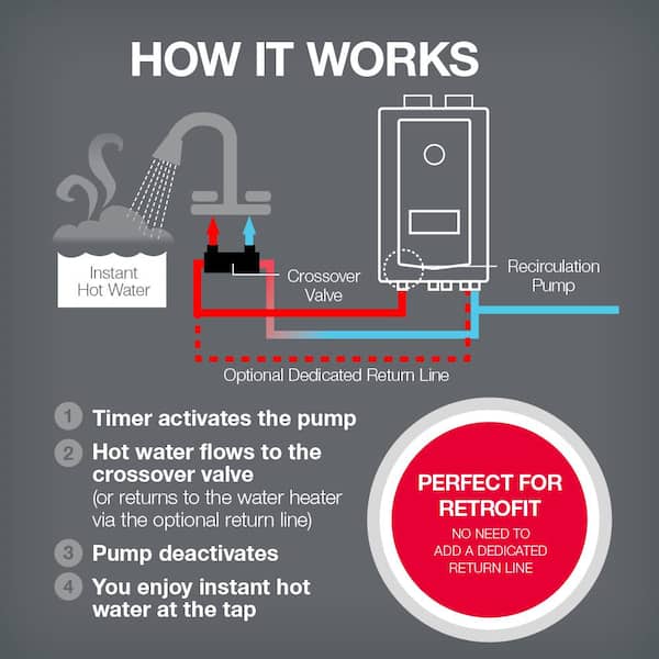 Hot 2 Shot Instantaneous Water Heater minimum flow rate 2 temp