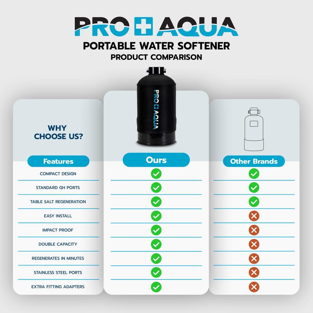Pro Aqua 16,000 Grain Portable RV Water Softener System