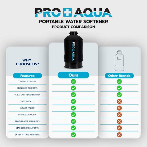 Portable Water Softener Pro 16,000 Grain Premium Grade RV, Trailers, Boats, Mobile Car Washing, Highflow 3/4in. GH Ports Portable Water Softener Pro 16,000 Grain Premium Grade RV, Trailers, Boats, Mobile Car Washing, Highflow 3/4in. GH Ports