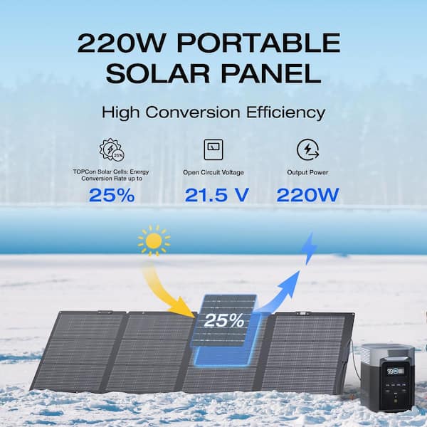 EcoFlow NextGen 220-Watt Portable Solar Panel (1-Side), IP68