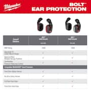 BOLT Earmuffs with Noise Reduction Rating of 26 dB