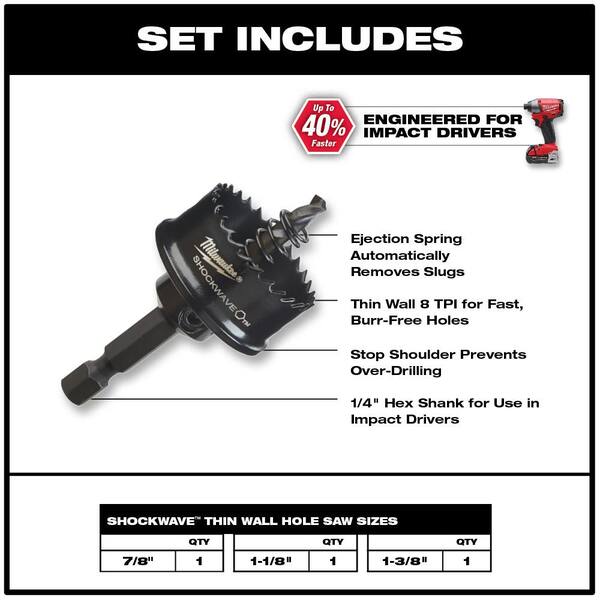 Milwaukee SHOCKWAVE Thin Wall Hole Saw 