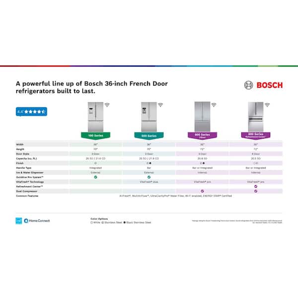 Bosch 800 Series 21 cu. ft. Smart Counter Depth 4-Door French Door