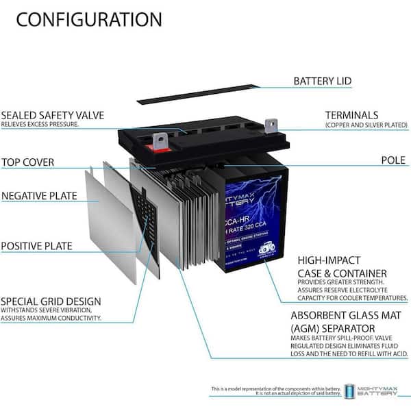 MIGHTY MAX BATTERY ML-U1-CCAHR 12-Volt 320CCA Battery for Toro