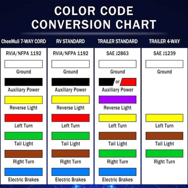 RVGUARD 7 Way 8 Foot Trailer Cord With 7 Gang Junction Box Kit, Include 12V Breakaway Switch And Plug Holder, Trailer Connector Cable Wiring Harness With Waterproof Junction Box - View #12