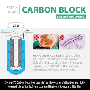 Carbon Block (CTO) Water Filter Replacement Cartridge 10 in. X 4.5 in. 5-Micron