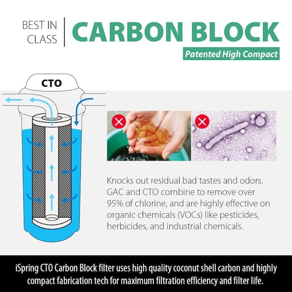 Carbon Block (CTO) Water Filter Replacement Cartridge 10 in. X 4.5 in. 5-Micron